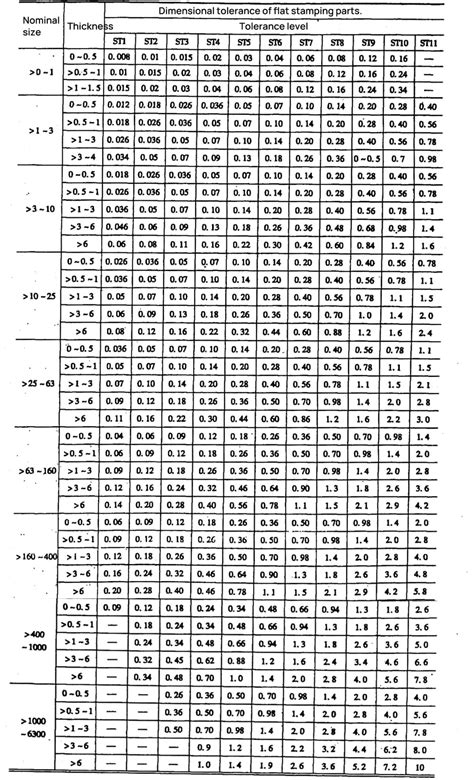 general dimensional tolerances for sheet metal formed parts|flat stamping tolerance chart.